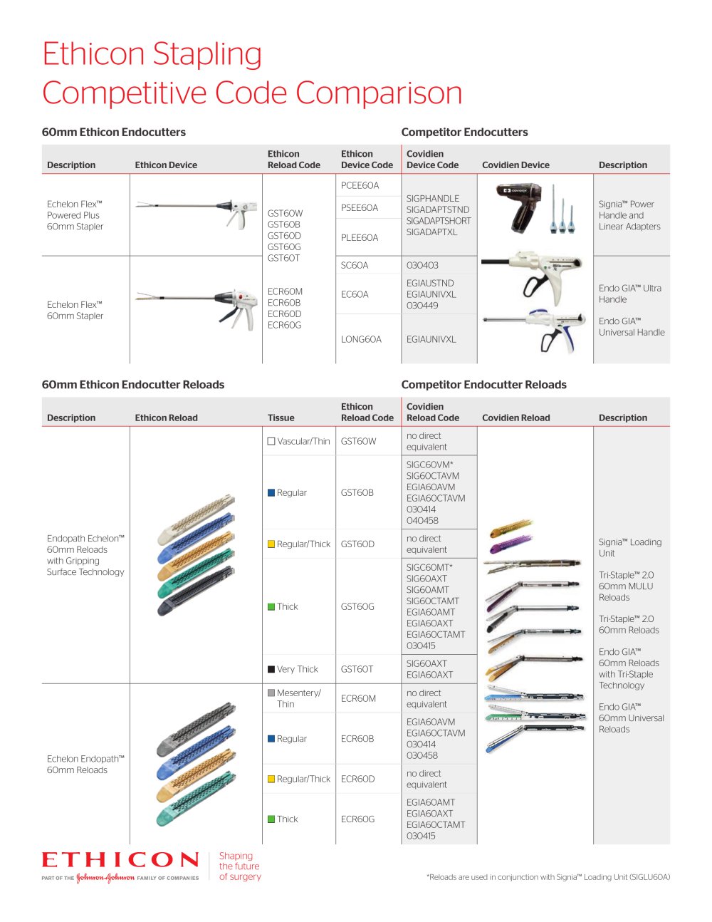 Ethicon Stapling Competitive Code Comparison - Ethicon
