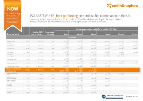 POLARSTEM&trade; / R3&trade; Best performing cementless hip combination in the UK...