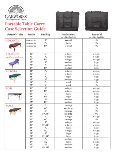 Portable Table Carry Case Selection Guide