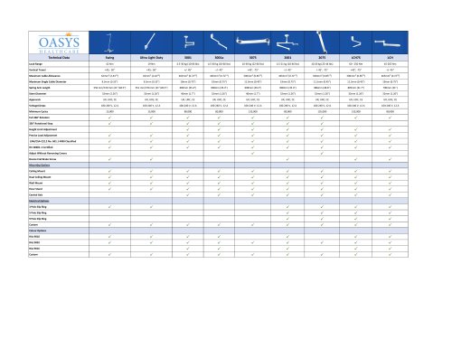 Spring Arm Technical Datasheet